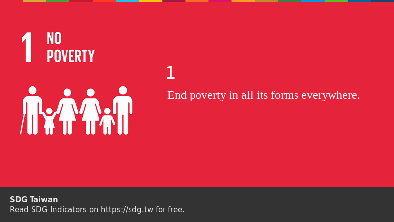 Sdg 1 No Poverty English Sdg Indicators